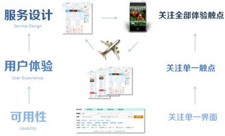 纵向洞察 上海设计服务如何重塑互联网产品体验